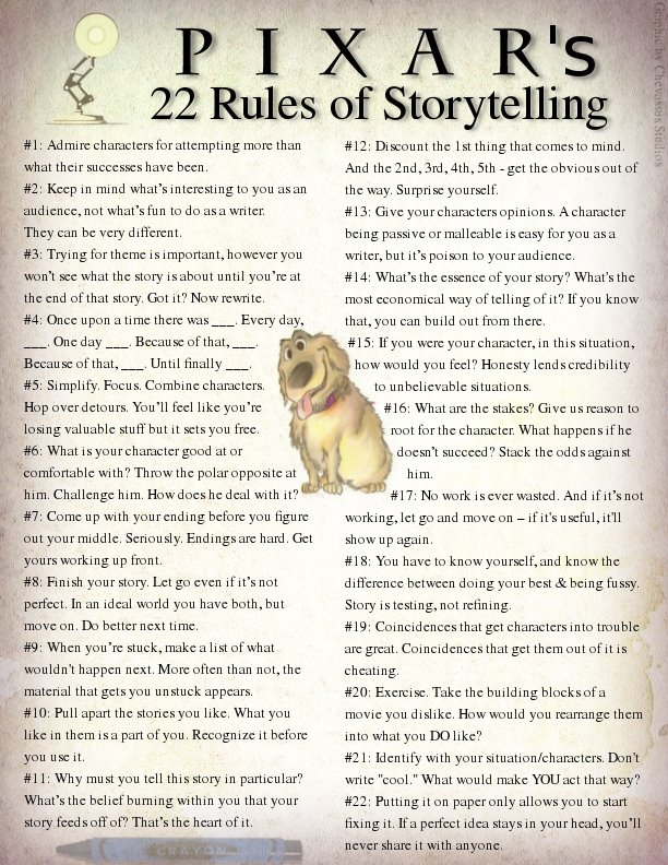 Pixar 22 Rules of Story